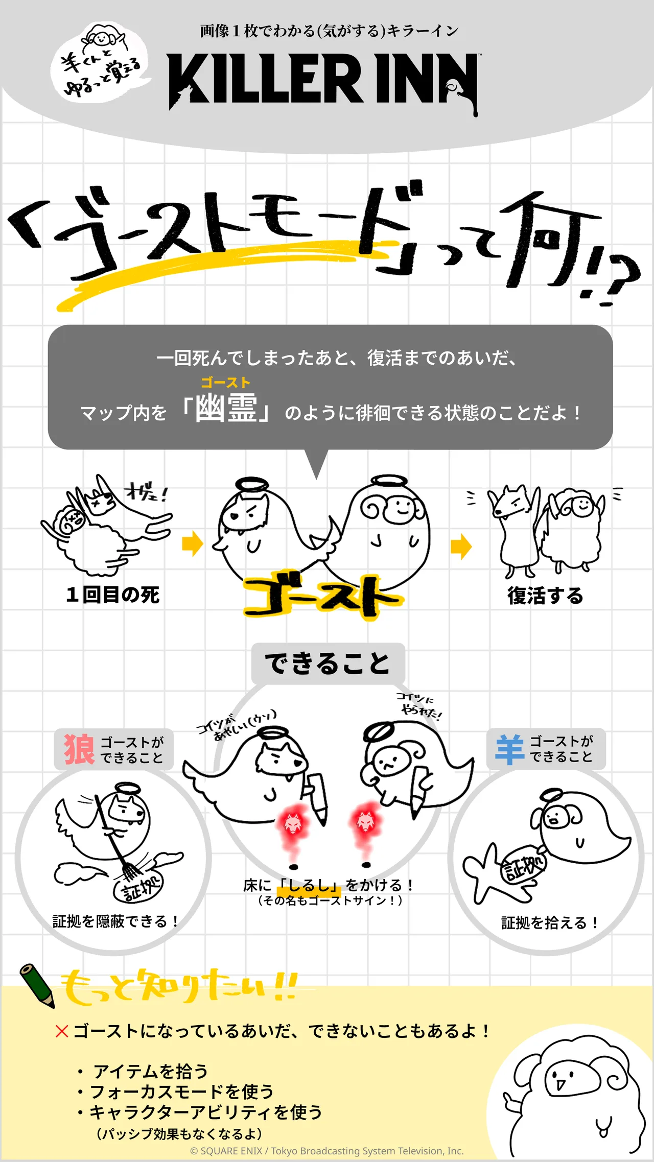 ゴースト状態の仕組みを解説する公式の図。死亡後45秒間はゴーストとして行動可能