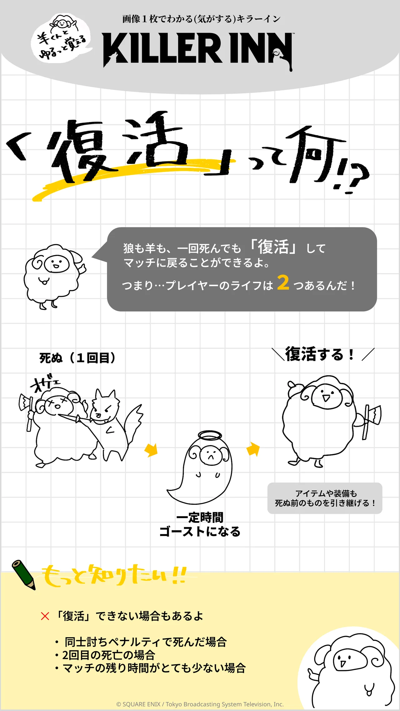 復活の条件と引き継ぎ要素を解説する公式の図