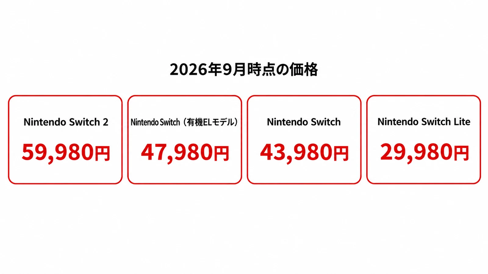Nintendo Switchはいま4機種から選ぶ時代。2026年の価格・違い・互換性まとめ 1 2026年9月時点の価格の図解。Nintendo Switch 2は59,980円、Nintendo Switch(有機ELモデル)は47,980円、Nintendo Switchは43,980円、Nintendo Switch Liteは29,980円
