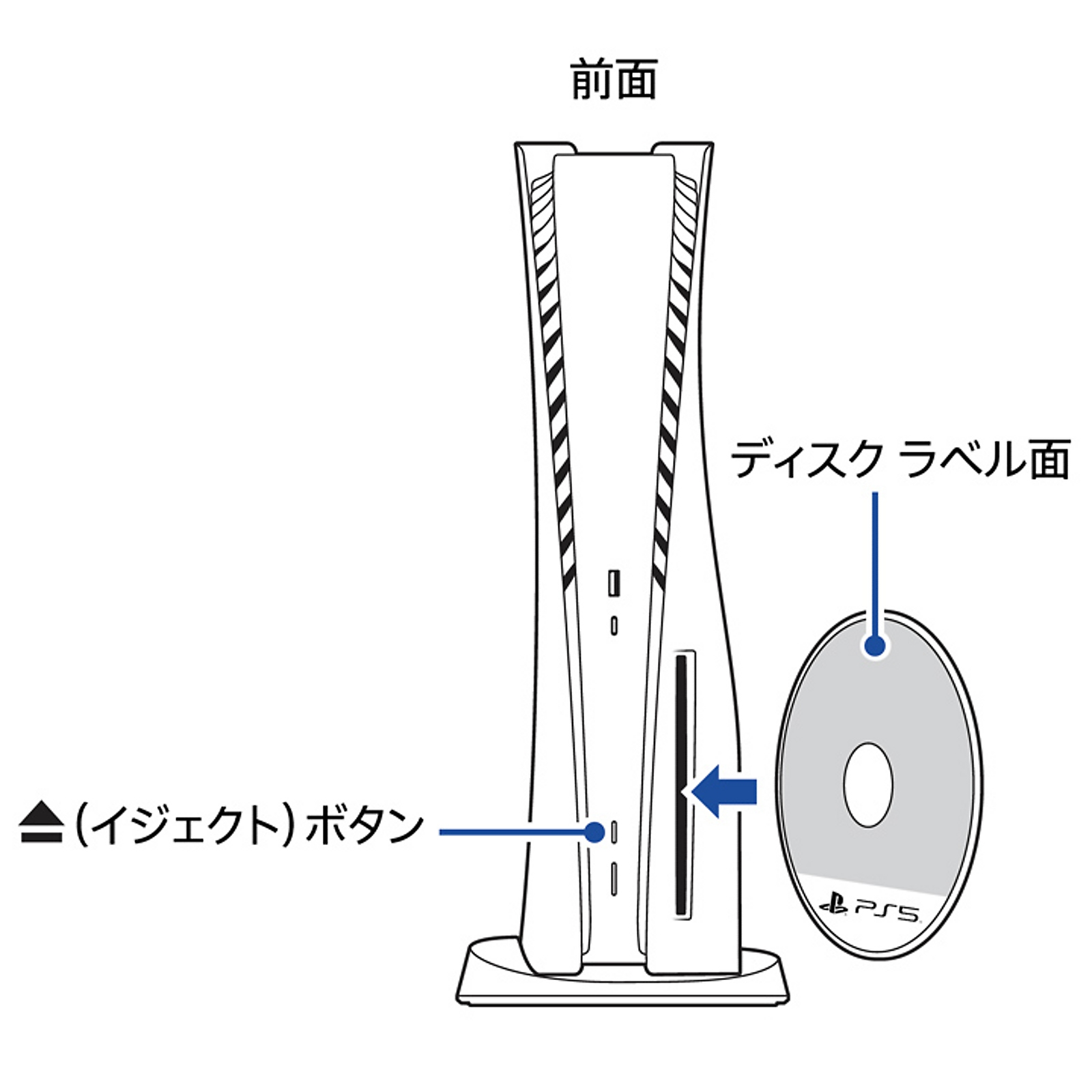 PS5でDVD・ブルーレイを再生する方法|対応機種・ディスクと再生できないときの確認順 3 縦置きPS5を前から見た、ラベル面を左にするディスク挿入方向の公式図